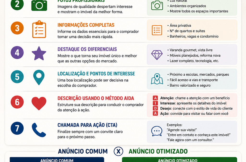 Como montar um anúncio de imóvel que vende: título, descrição e fotos que realmente convertem